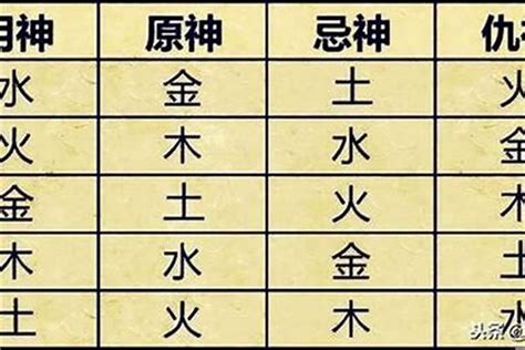 捉用神|八字用神详解之如何取用神（详细）